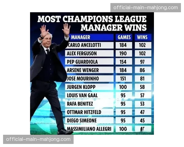 战术板：解析安切洛蒂在欧冠晋级后对阵型做出的轮换调整